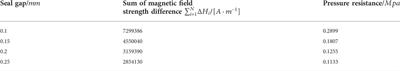 Structure design study of vacuum magnetic fluid seal
